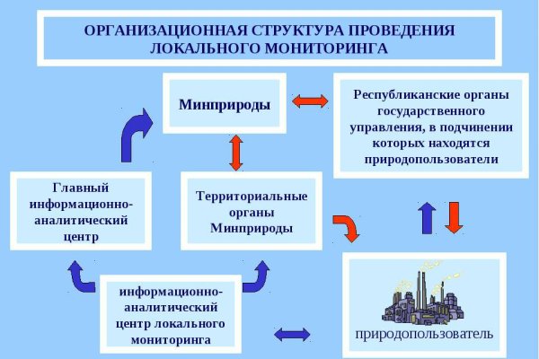 Сайт кракен россия