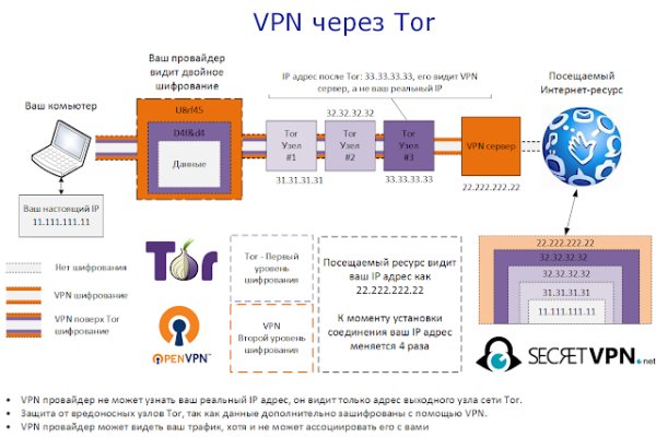 Кракен площадка vk2 top