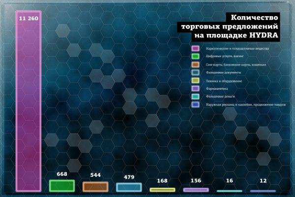 Магазин кракен даркнететамбов